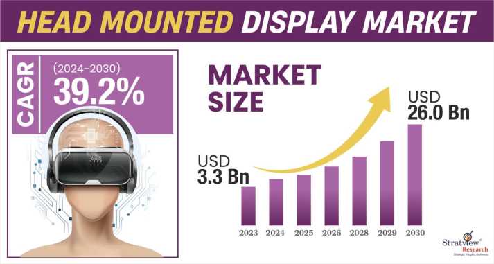 Head-Mounted-Display-Market-Insights